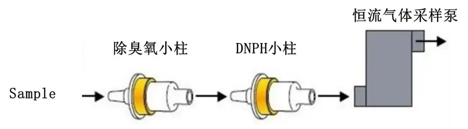 氢气中甲醛杂质检测吸收系统