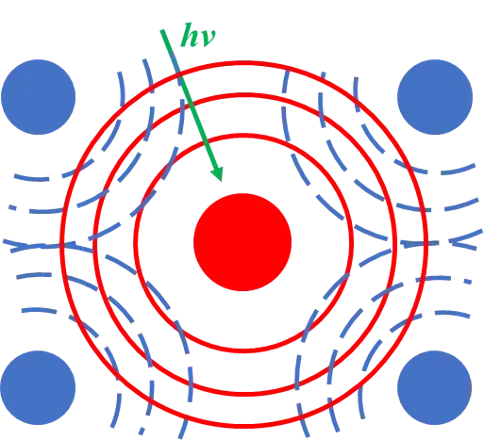 图例1